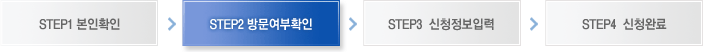 STEP1 본인확인 STEP2 방문여부확인 STEP3 신청정보입력 STEP4 신청완료